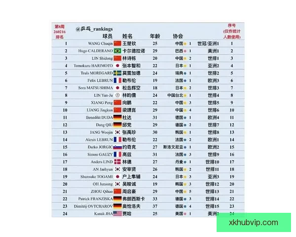 2026世界杯各参赛球队完整名单及阵容深度解析